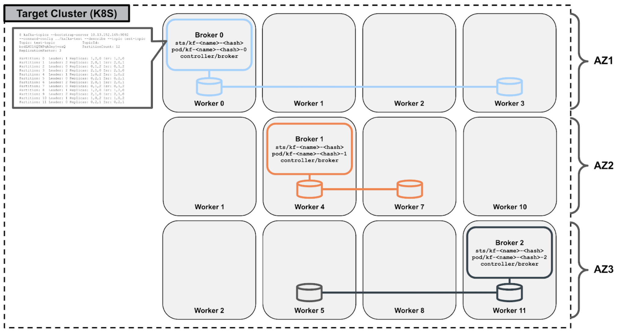 Kafka reference architecture