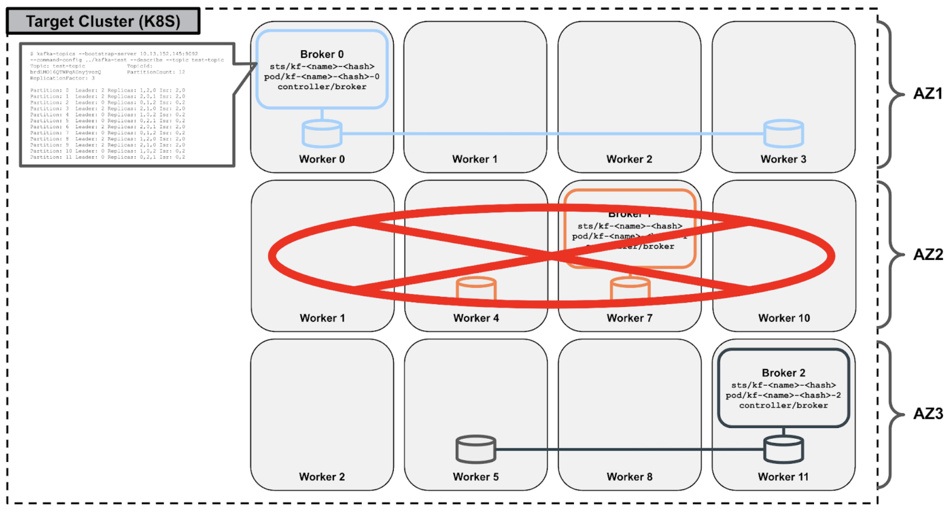 Kafka shared replication