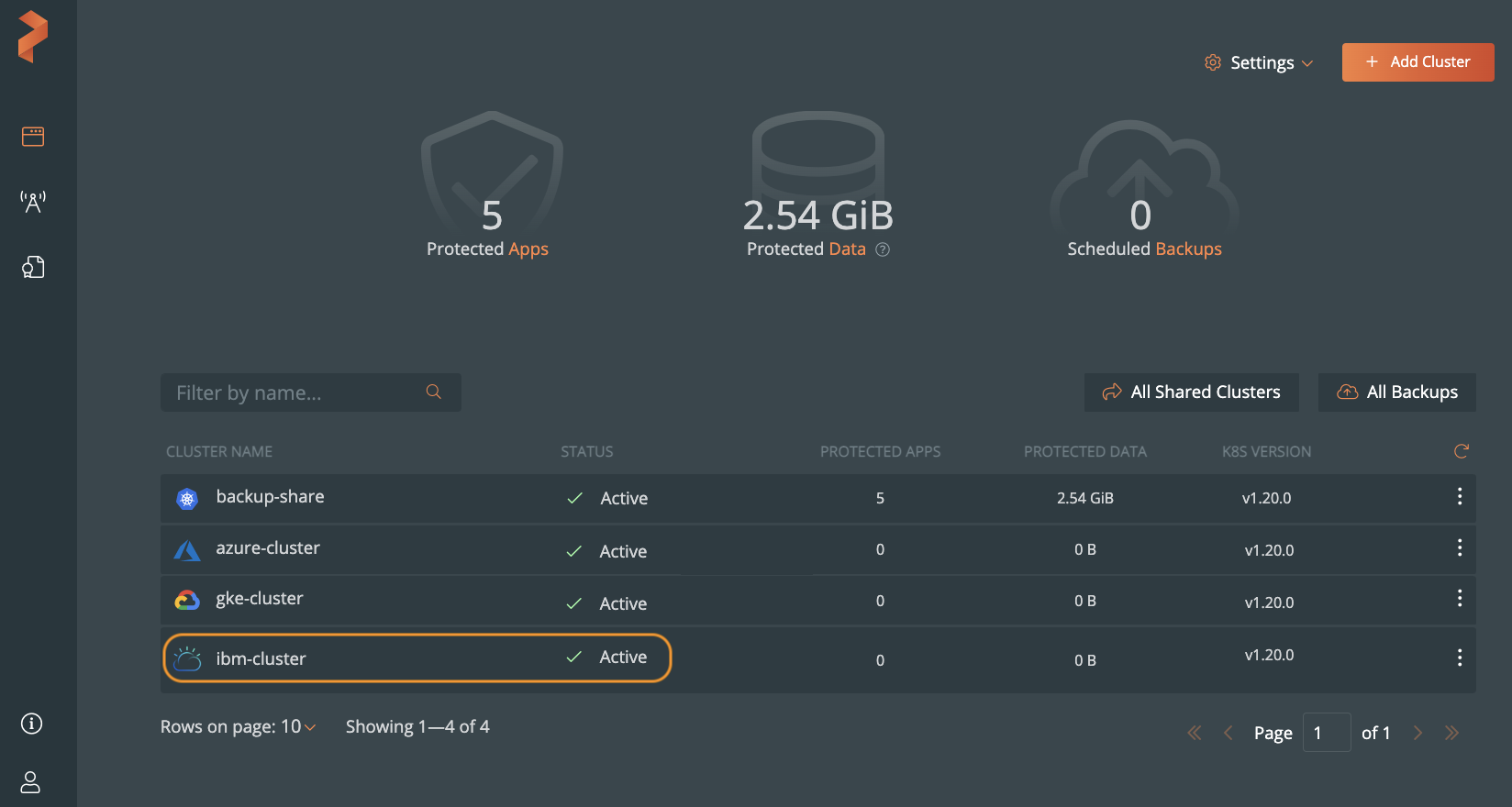 add ibm cluster