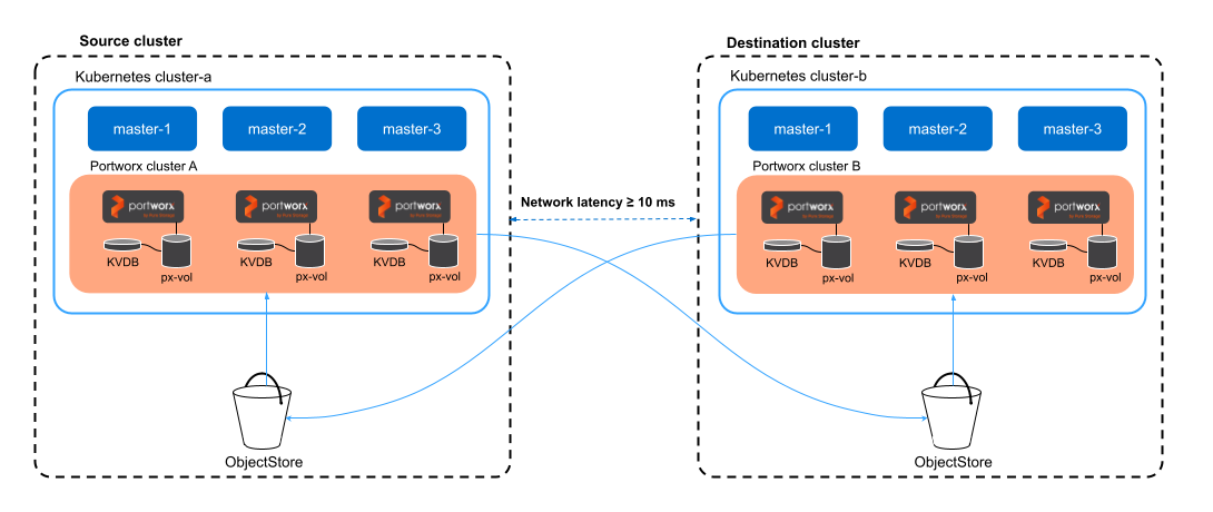 Detailed Aynsc setup