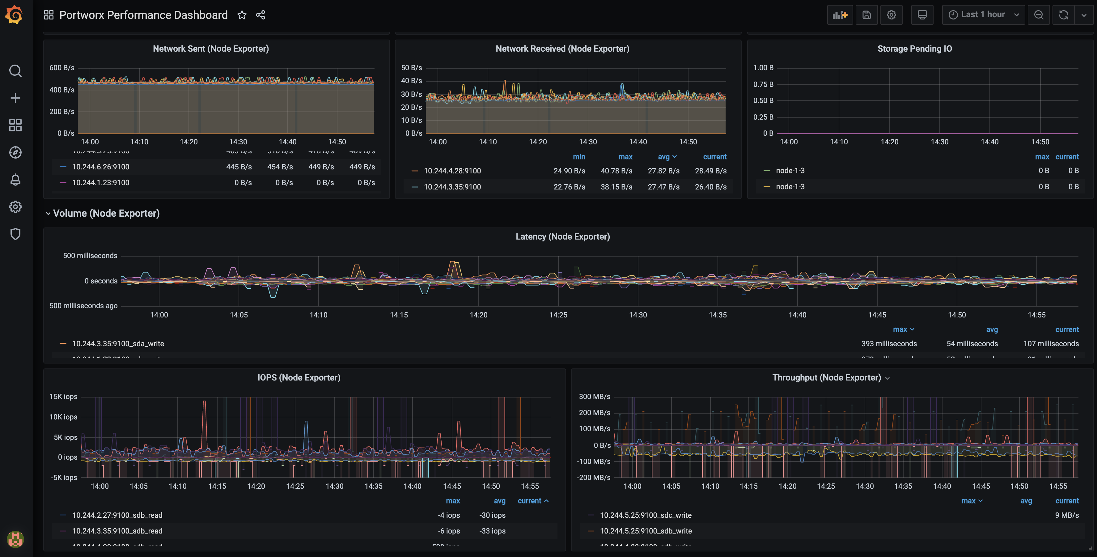 Grafana UI