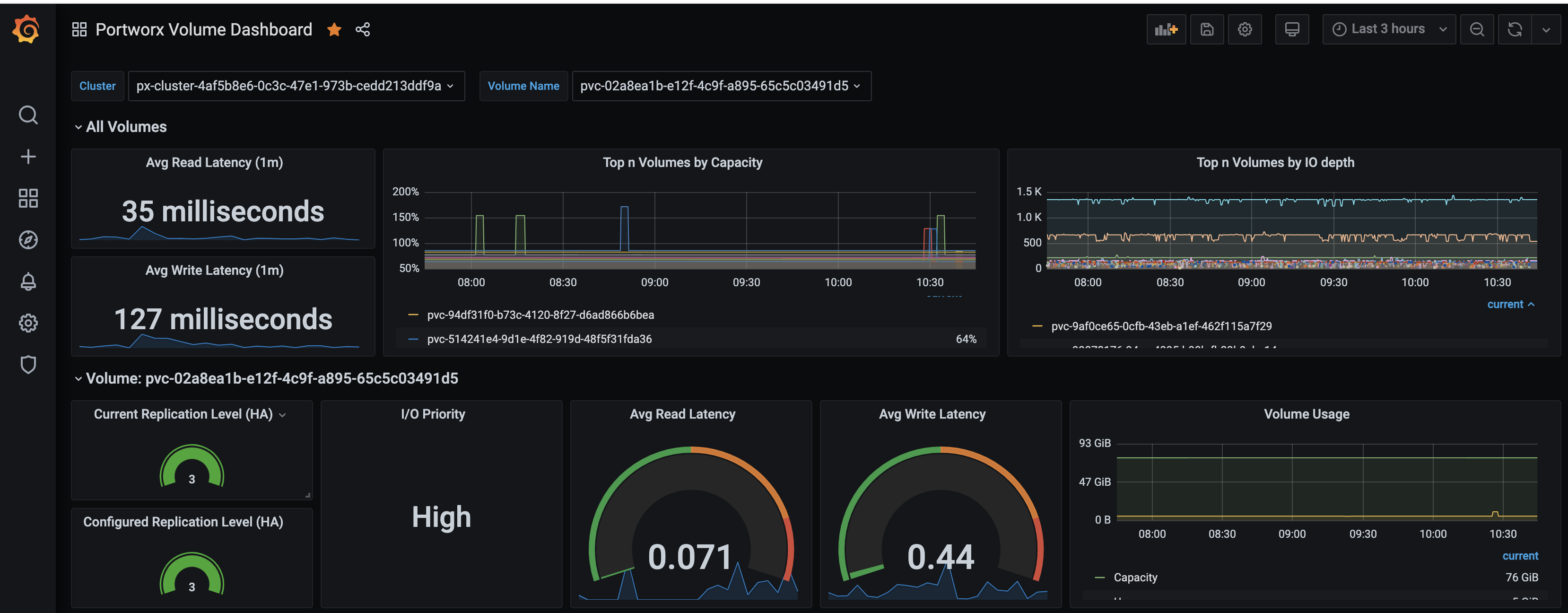 Grafana volume status dashboard