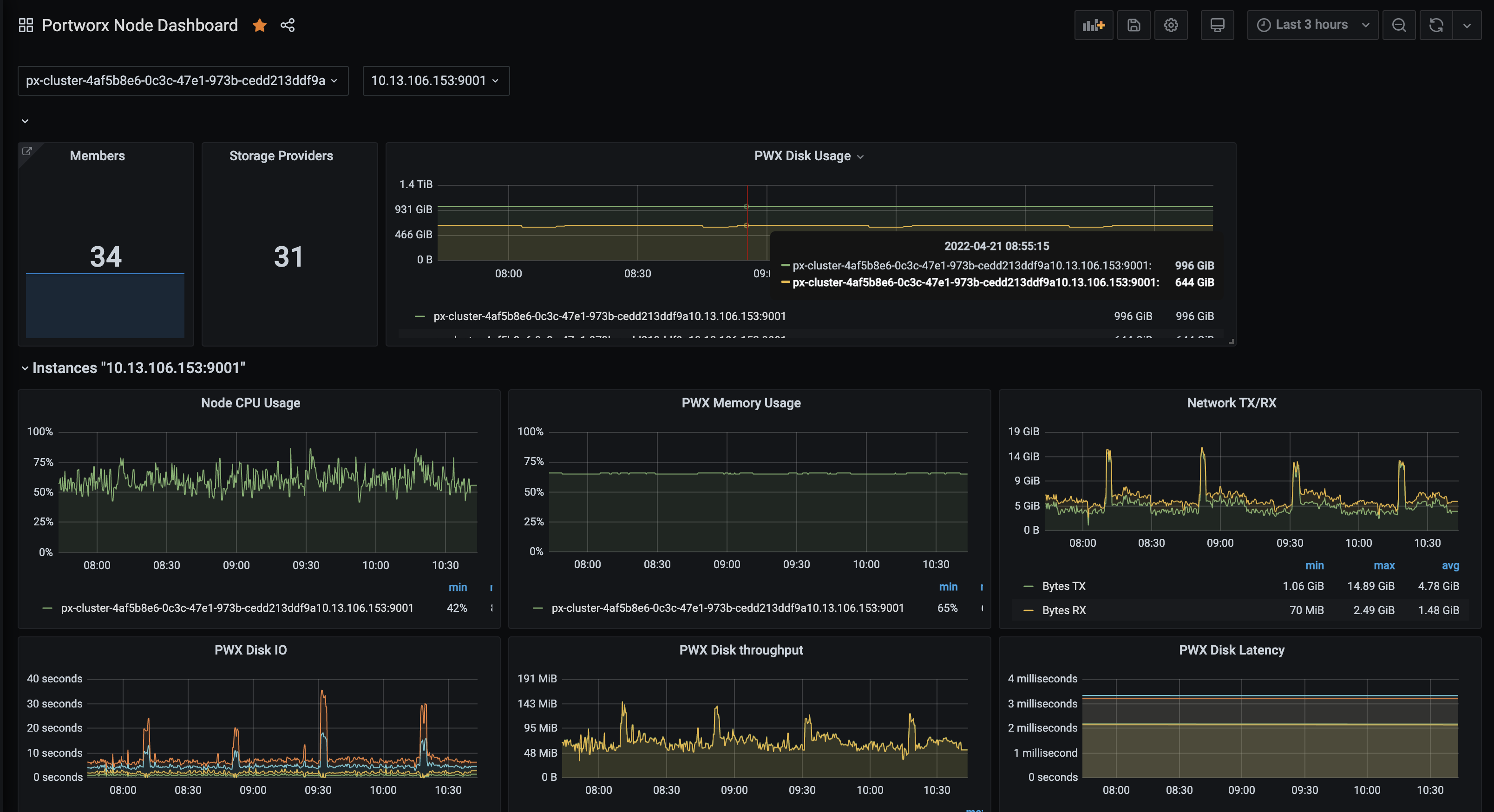 Grafana node status dashboard