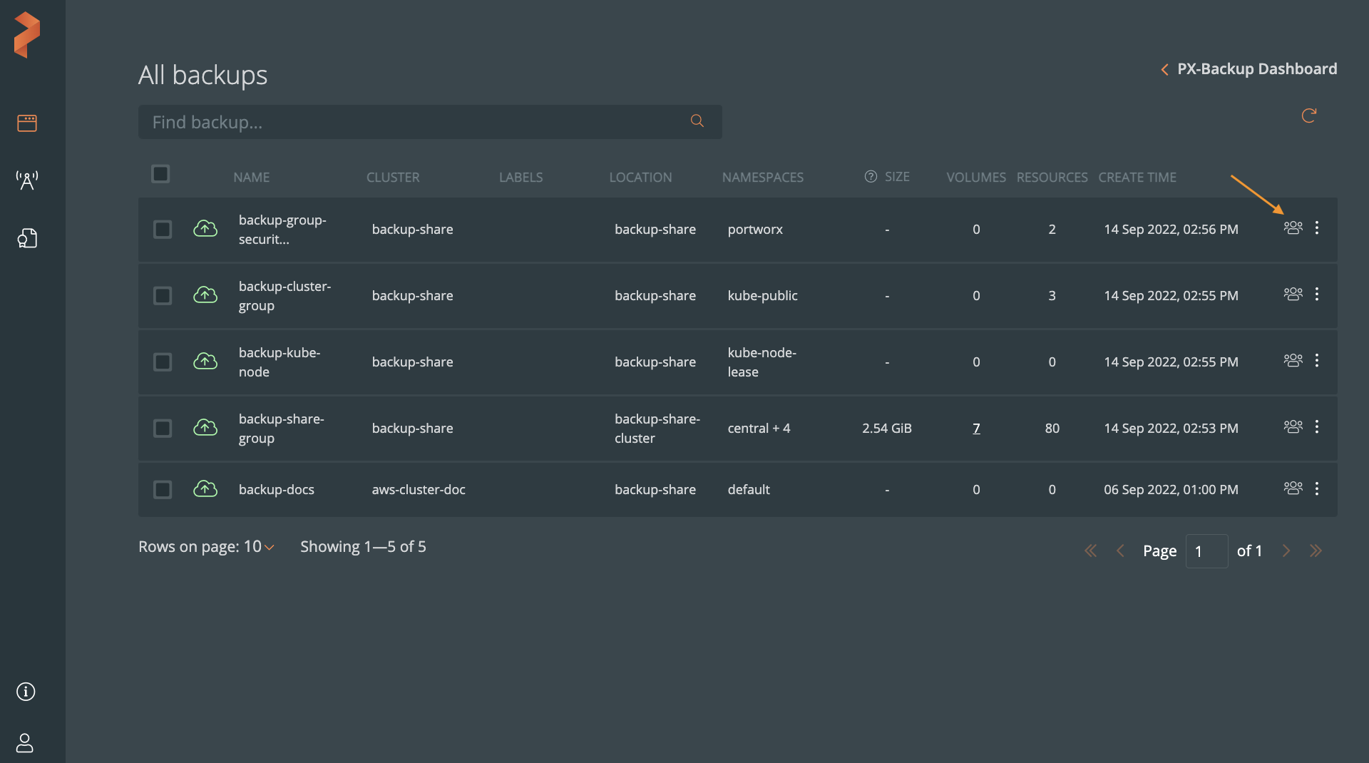 Shared backups in a cluster